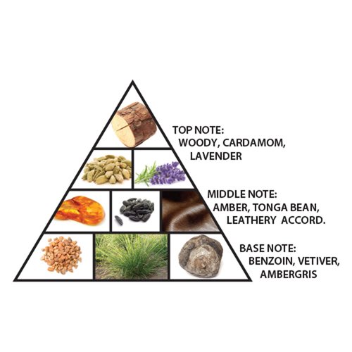 Al Haramain Amber Oud - Black Edition - Perfume for Women and Men - Intoxicating Blend of Tonka Bean, Lavender, and Ambergris - 6.8 oz EDP Spray