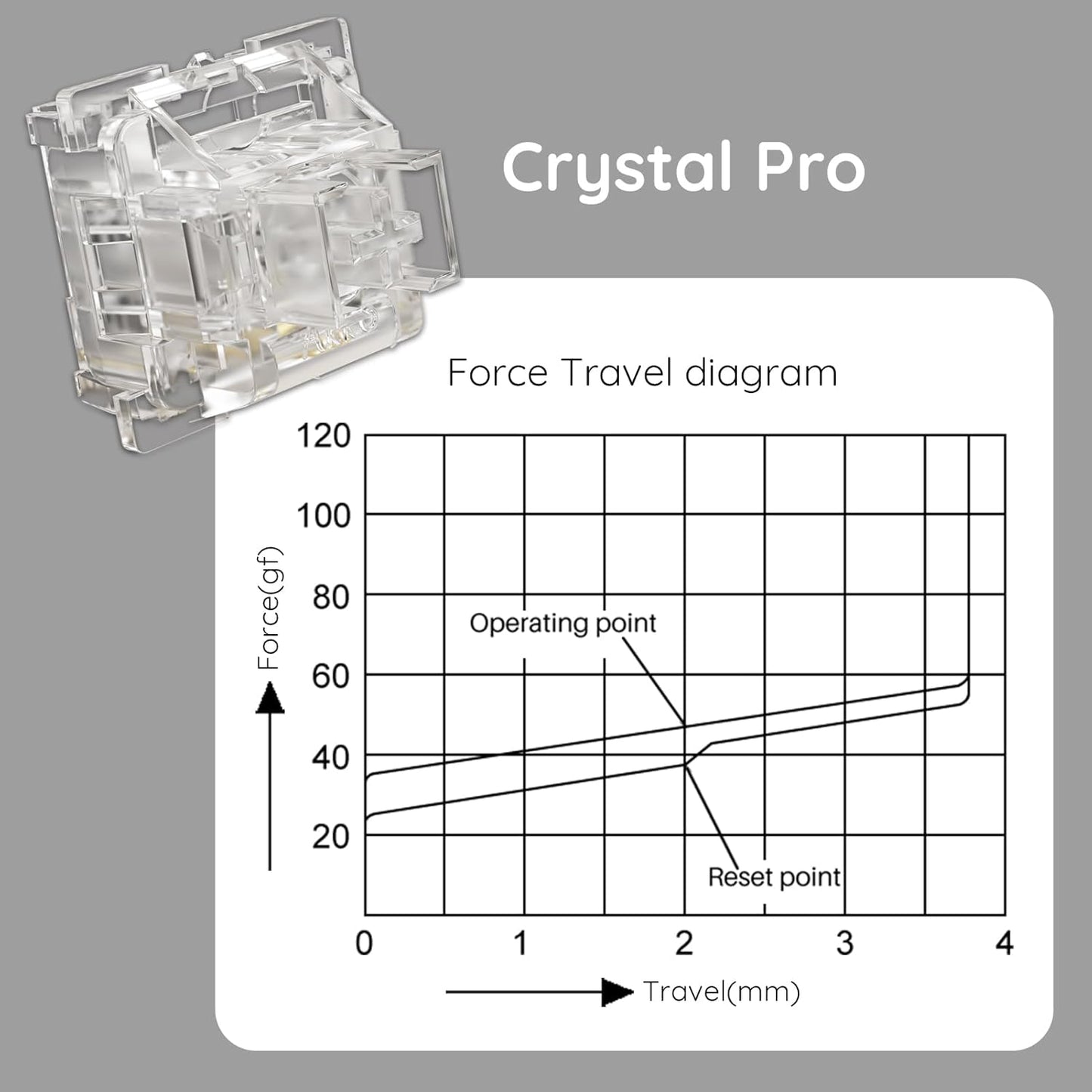 Akko V3 Crystal Pro Keyboard Switch with Dustproof Stem for Mechanical Gaming Keyboard, 43gf Actuation Force Key Pre-Lubed Switches (45pcs)