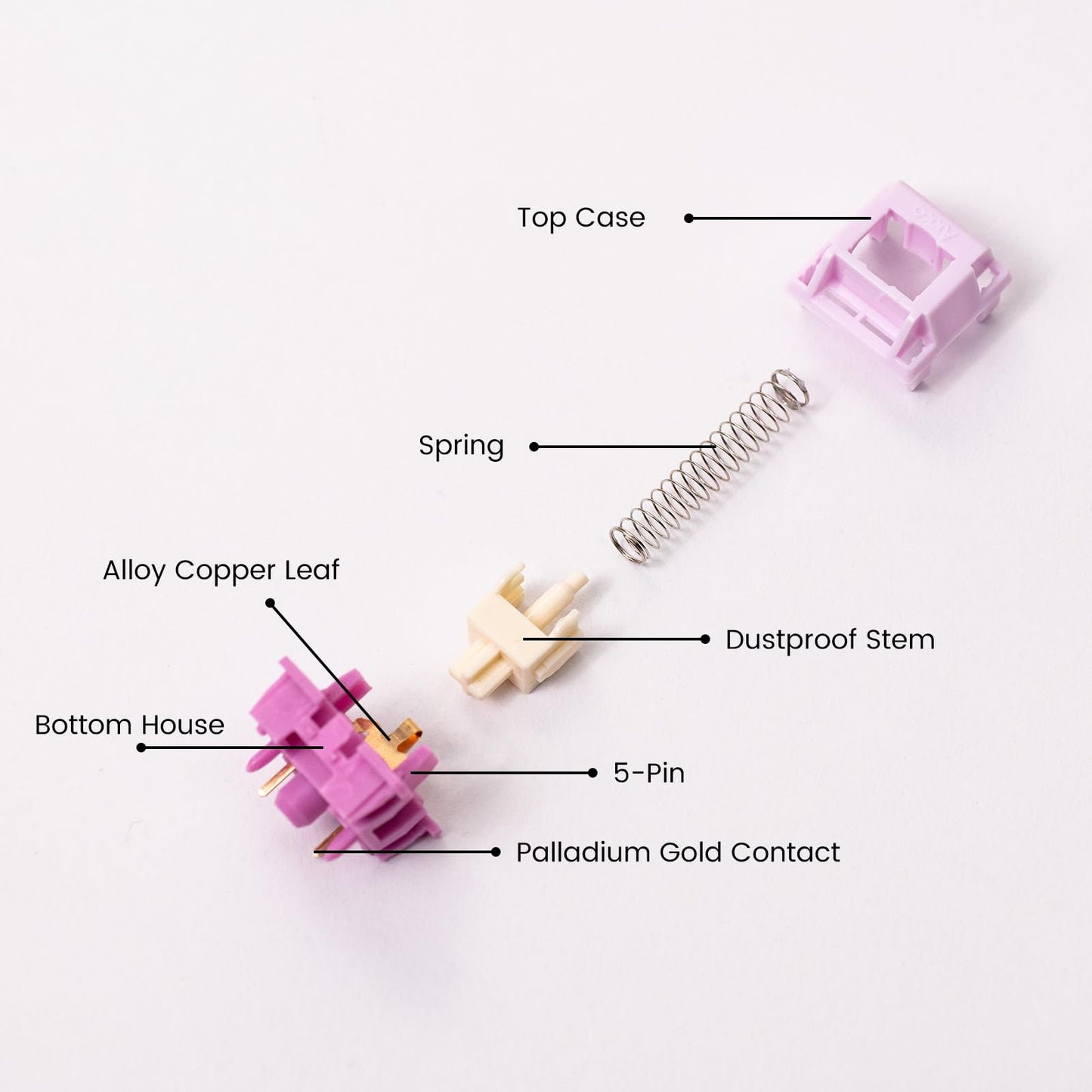 Akko V3 Creamy Purple Pro Keyboard Switch for Mechanical Gaming Keyboard, 5-Pin 30gf Tactile Switches Pre-Lubed Key switches(45pcs)