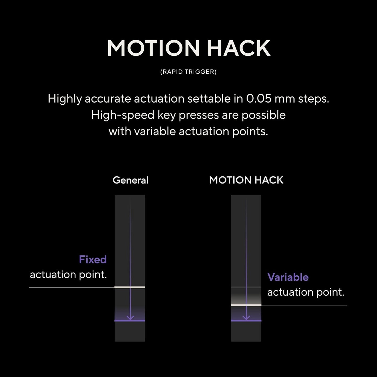 ZENAIM Keyboard TKL, Wired US Layout, Low Profile, Rapid Trigger(Motion HACK), Magnetic Key Switch, Adjustable Actuation Point in 0.05mm increments