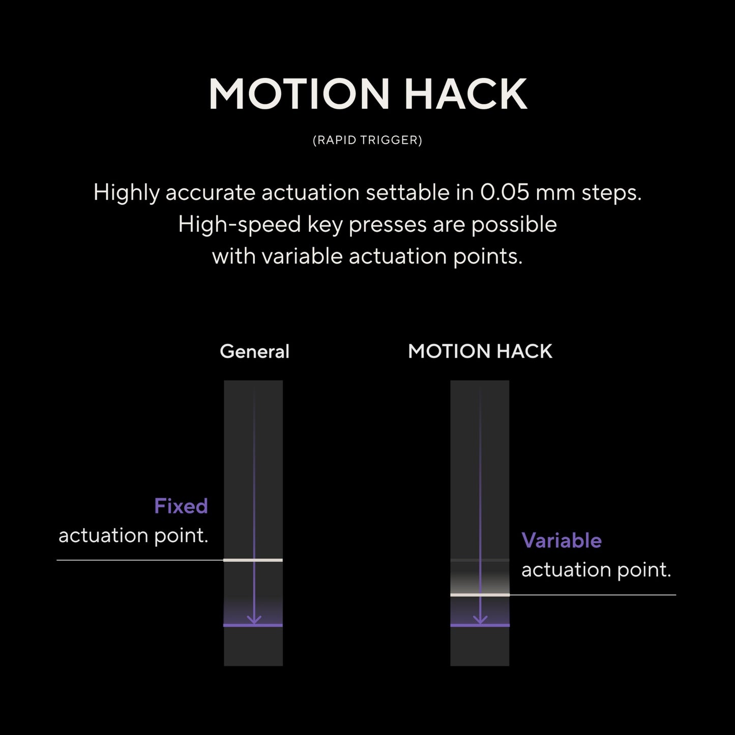 ZENAIM Keyboard TKL, Wired US Layout, Low Profile, Rapid Trigger(Motion HACK), Magnetic Key Switch, Adjustable Actuation Point in 0.05mm increments