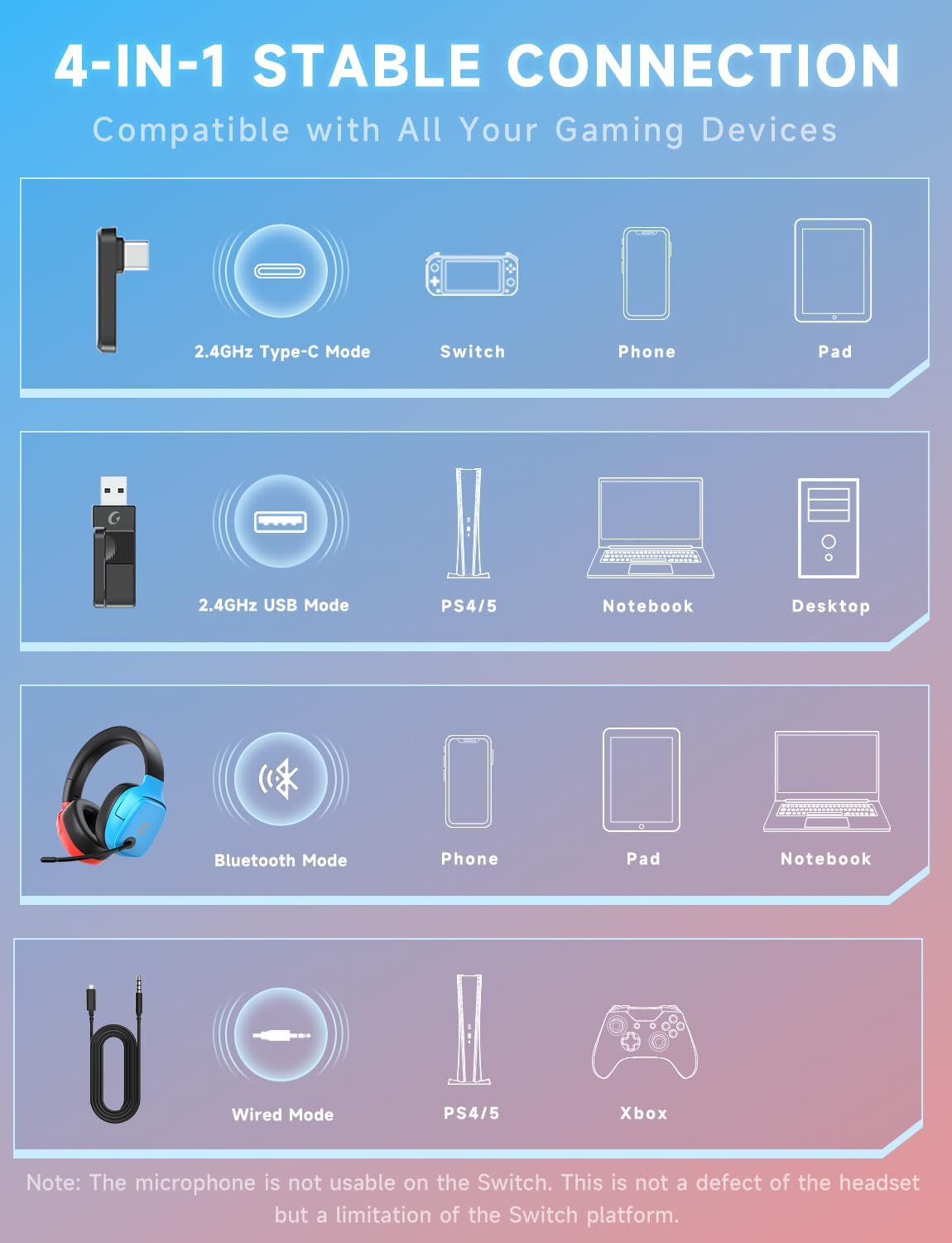 2.4GHz Wireless Gaming Headsets for PS5, PS4, PC, Switch - Bluetooth 5.3 Gaming Headphones with Noise Canceling Mic, 7.1 Surround Sound, 70H Battery, Blue Lighting - White