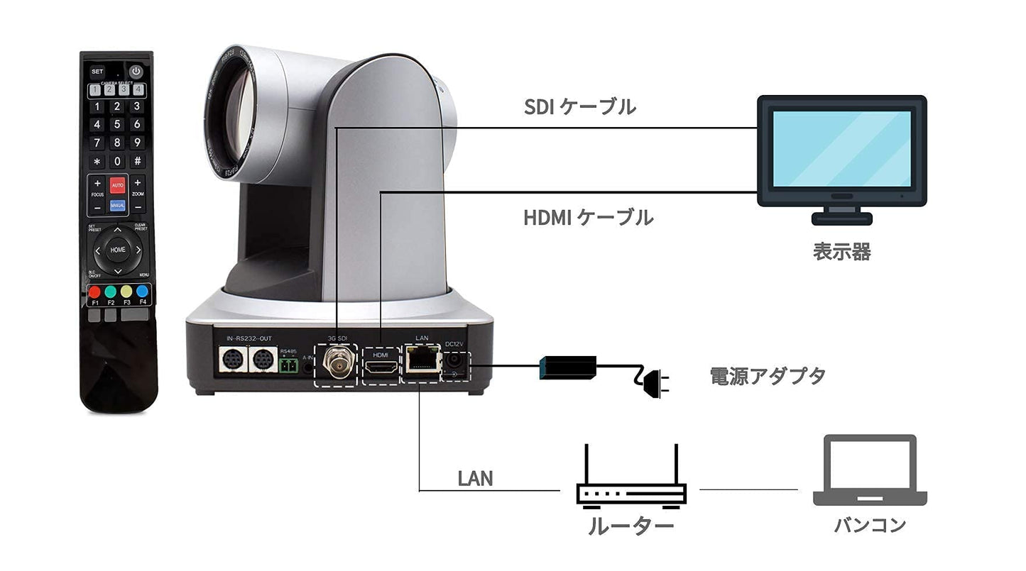 zowietek Pro PTZ Camera PoE 20X Optical Zoom IP Live Streaming Camera with Simultaneous HDMI and 3G-SDI Outputs PTZ IP for Meeting, Church, Events, Teaching