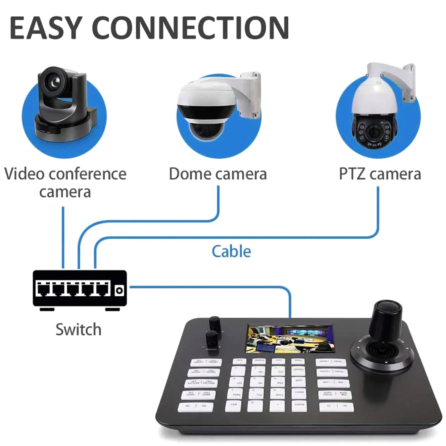 ADKIDO Ptz Camera Bundle, PTZ Controller with 30X Optical Camera with 3G-SDI,USB and 4D Joystick Controller with 5-inch LCD Screen for Live Streaming and Church
