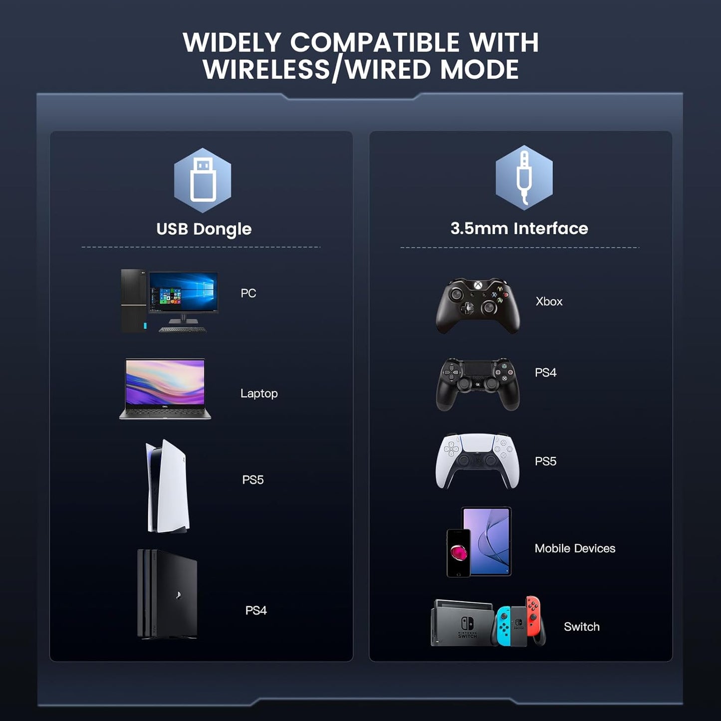 2.4GHz Wireless Gaming Headset for PC, PS4, PS5, Gaming Headphones with Noise Cancelling Microphone, 7.1 Surround Sound, 36-Hr Battery Gamer Headset for Computer, Laptop, 3.5mm Wired for Xbox Serie