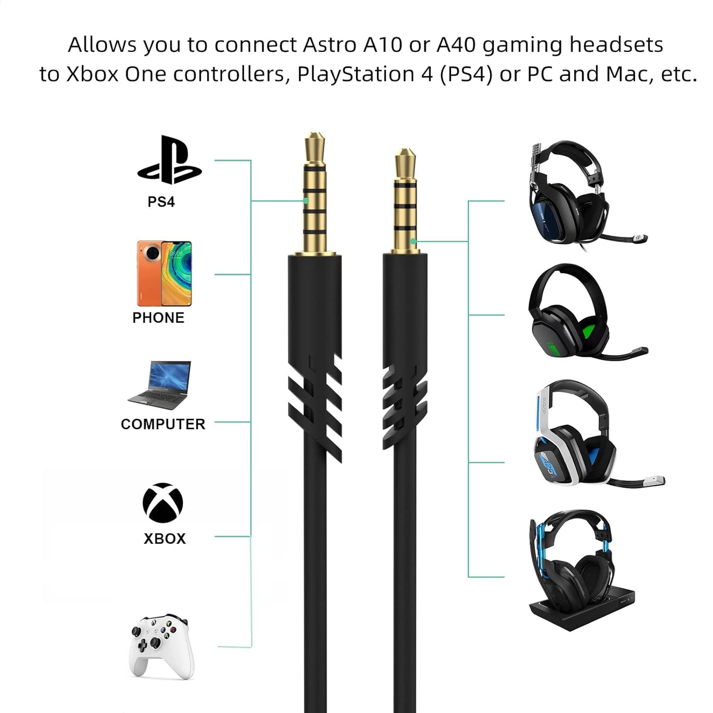 2.0M A40 Cords Replacement Astro A40TR Inline Volume Control Cable Compatible with Astro A40 A10 Gaming Headsets, Fit for Xbox one PS4 Controller