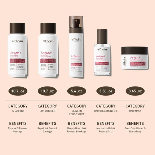 Alfheim Argan Hair Care Set | Argan Oil Shampoo, Conditioner, Hair Mask, Leave-In & Hair Oil | Frizz Control & Repair | Moisturizing & Strengthening | Sulfate-Free, Color-Safe | Holiday Gift for you