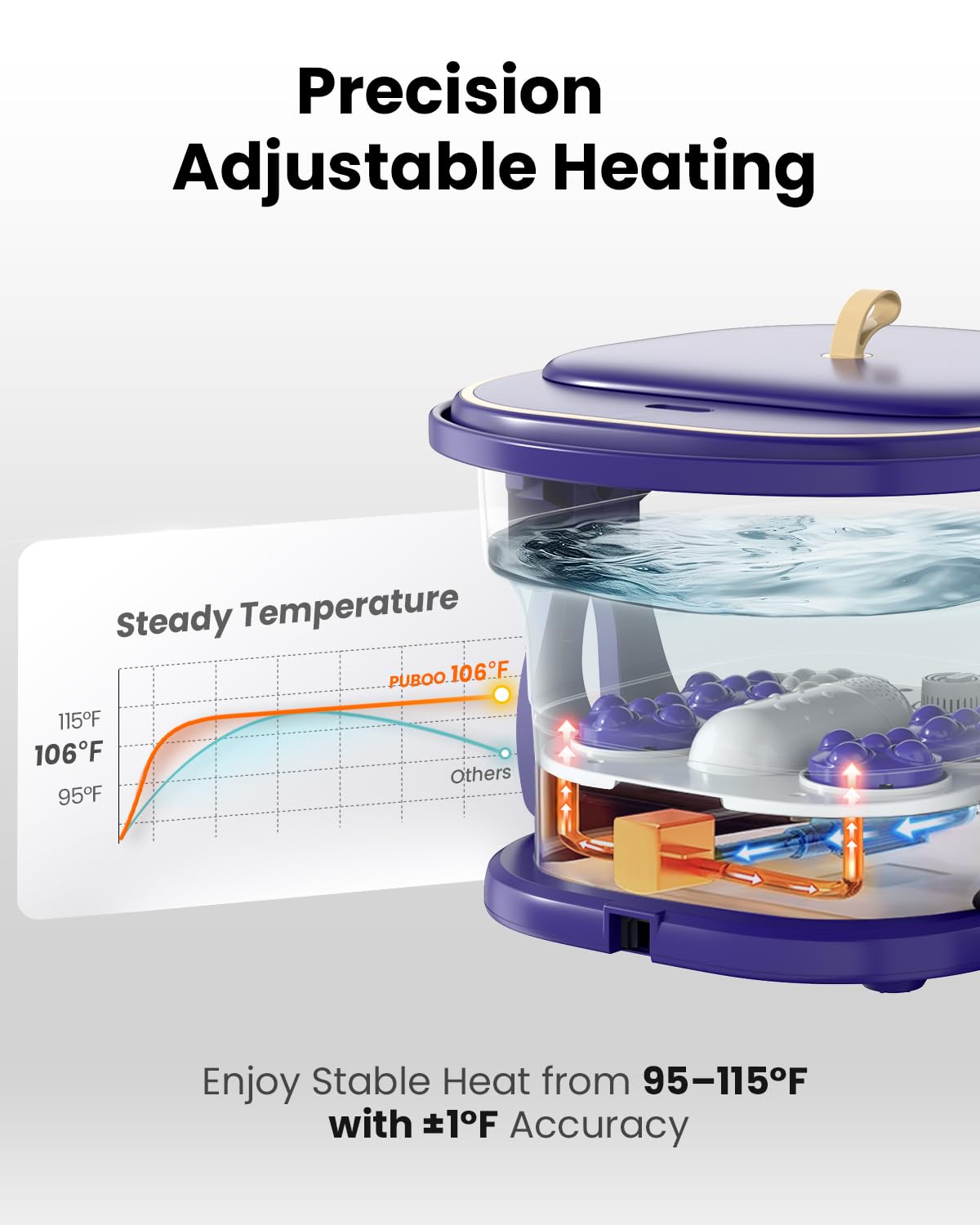 Puboo Collapsible Foot Spa Bath Massager with Heat, 95-115°F Precise Temp Control, Motorized Massage Rollers & Acupressure, Heated Foot Bath Soak Tub, Fits US Men’s Size 11, Gift for Christmas