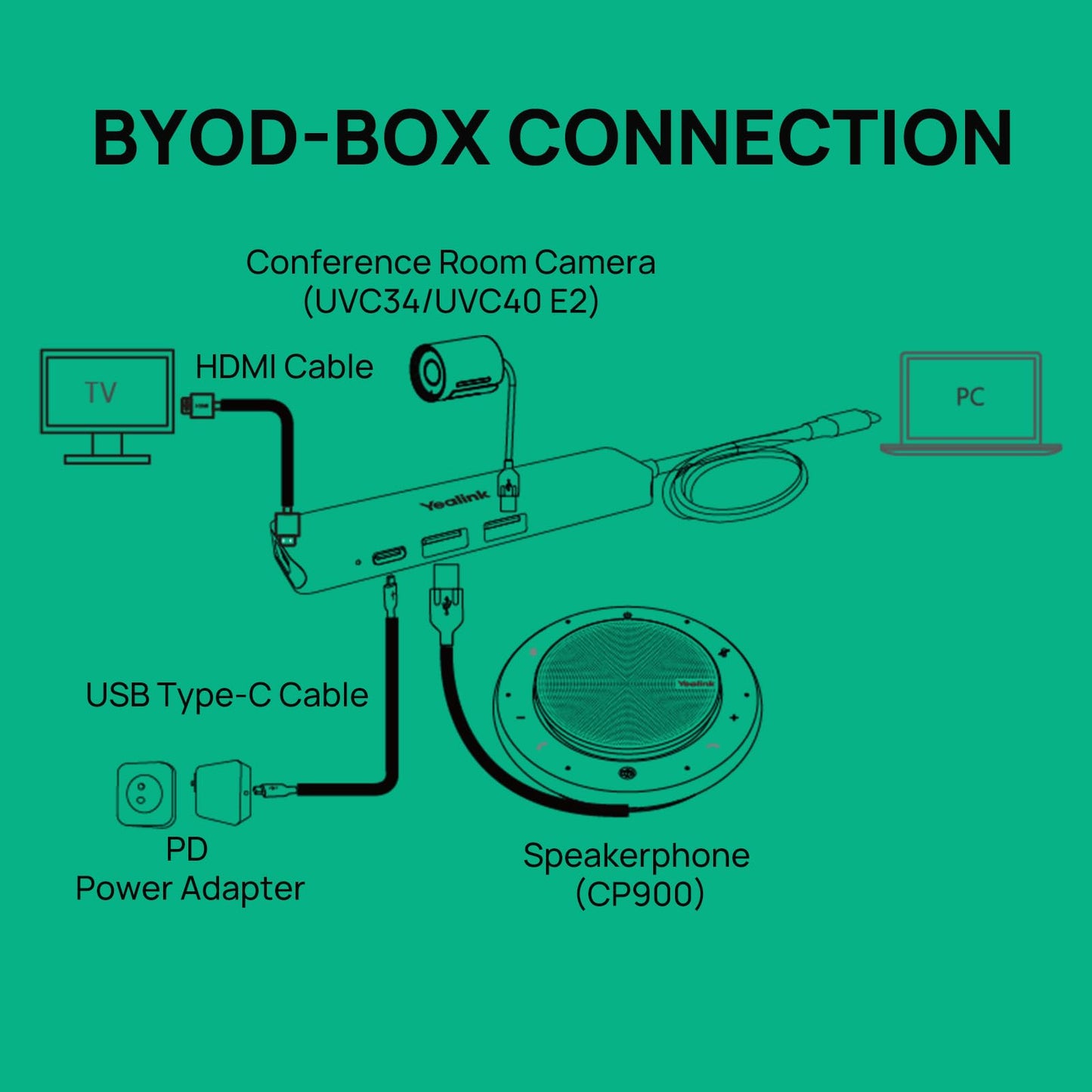 Yealink UVC40 E2 Conference Room Video & BYOD-Box USB Hub Buddle