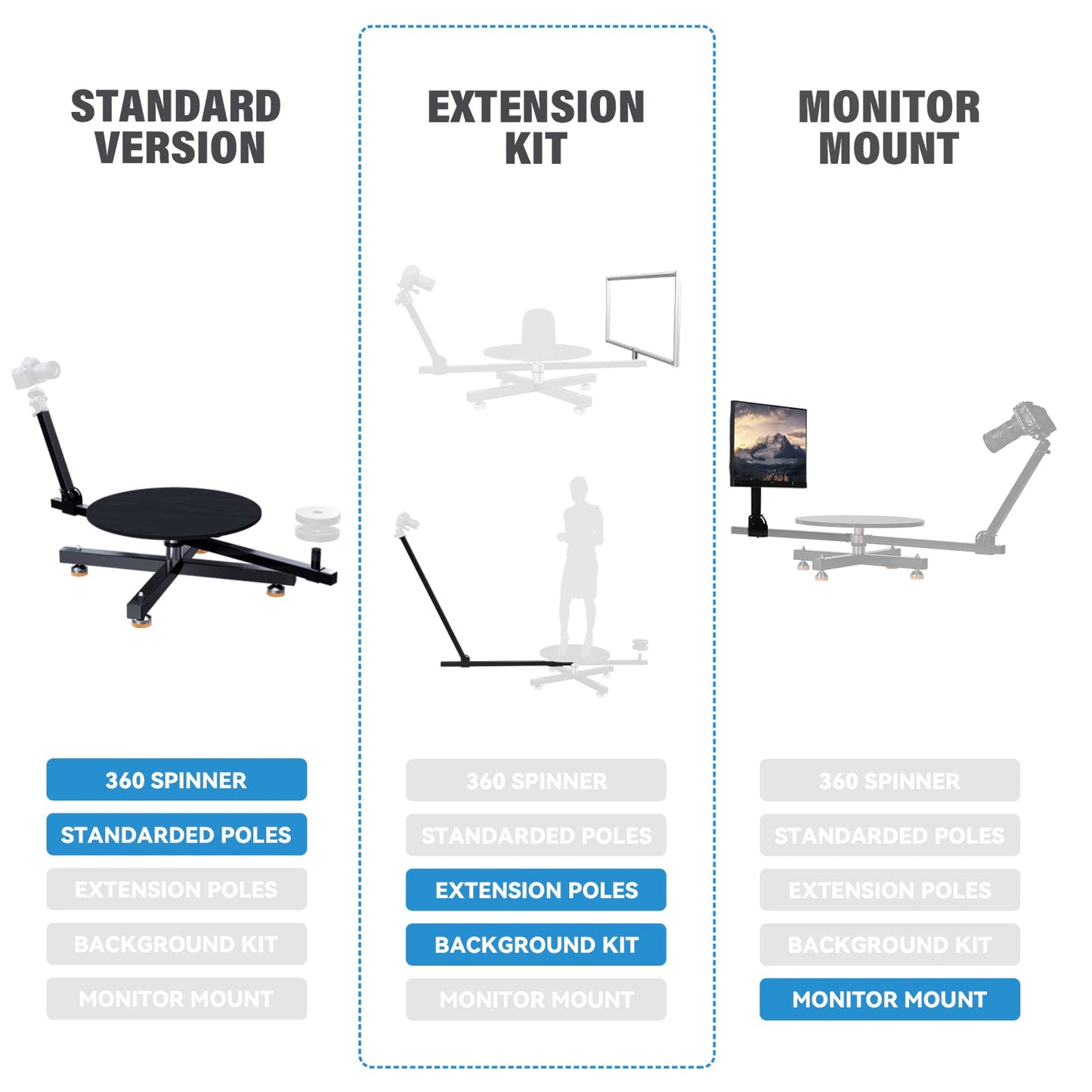 【Not Include Spinner】 RAUBAY 360 Degree Spinner (Standard Version) - Extension Kit, 48" Extension Poles & 20"x41" Background Bracket for Portrait, Selfie, 3D Body Scanning, Commercial Photography