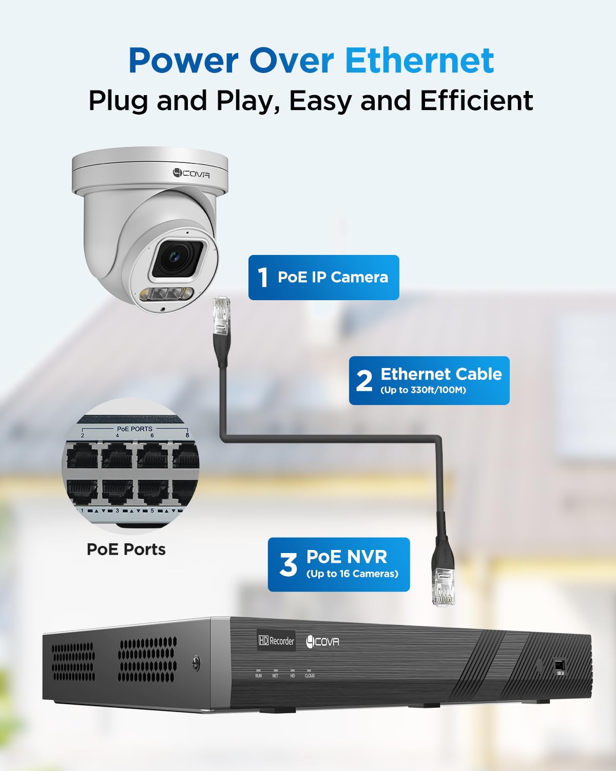4COVR 16 Channel PoE PTZ Security Camera System 4K, 12X 5MP IP PTZ Camera Two Way Audio, 280ー Pan 90ー Tilt 5X Optical Zoom, Smart Color Night Vision, Human Vehicle Detection, NVR 4TB HDD, LY5XCP8M1612