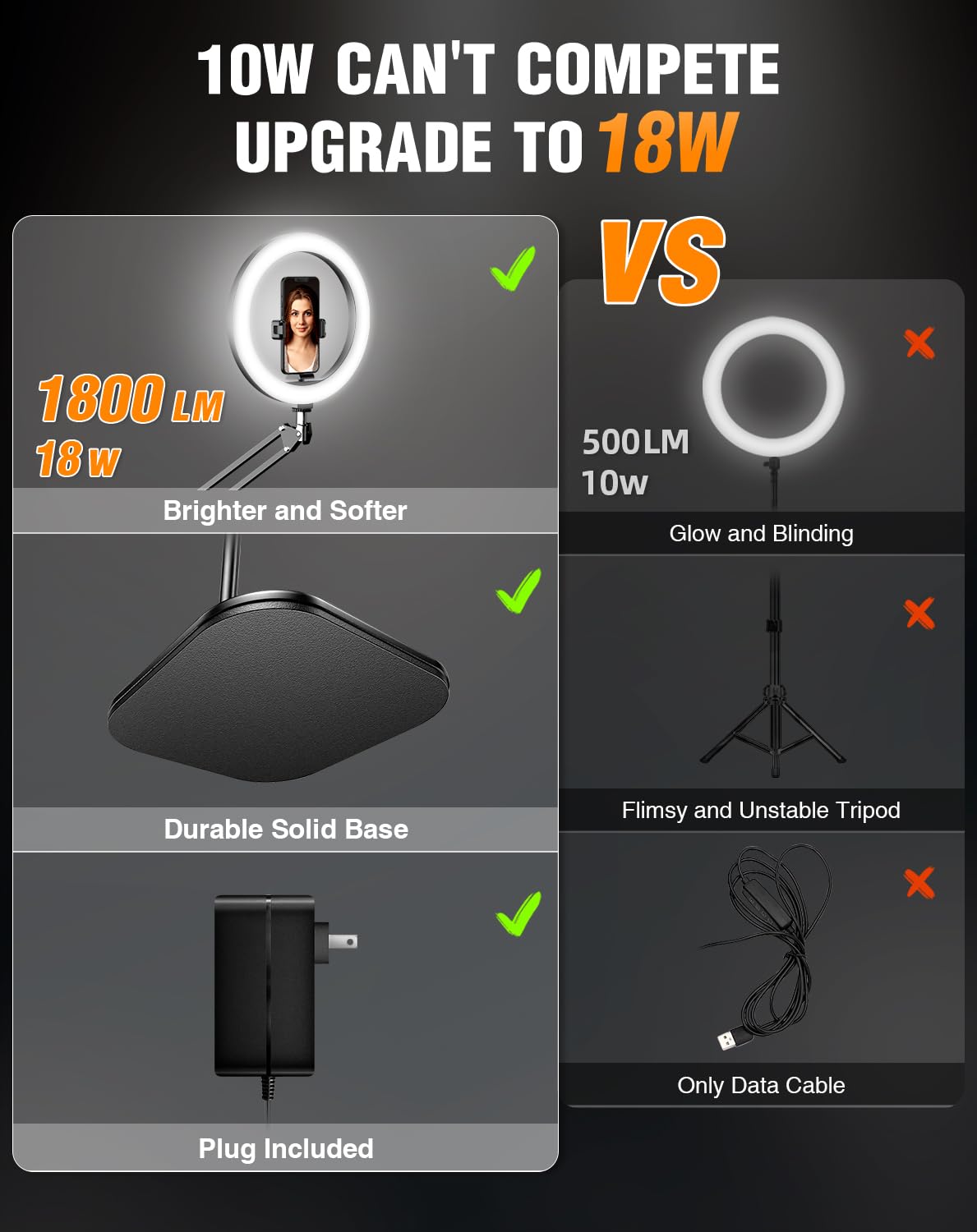 1800 Lumens Ring Light Tripod for iPhone – Upgrade 10” Overhead Light with Stand & Remote, 2X Brighter Lighting for Video Recording, TikTok, YouTube, Streaming & Content Creator Essentials