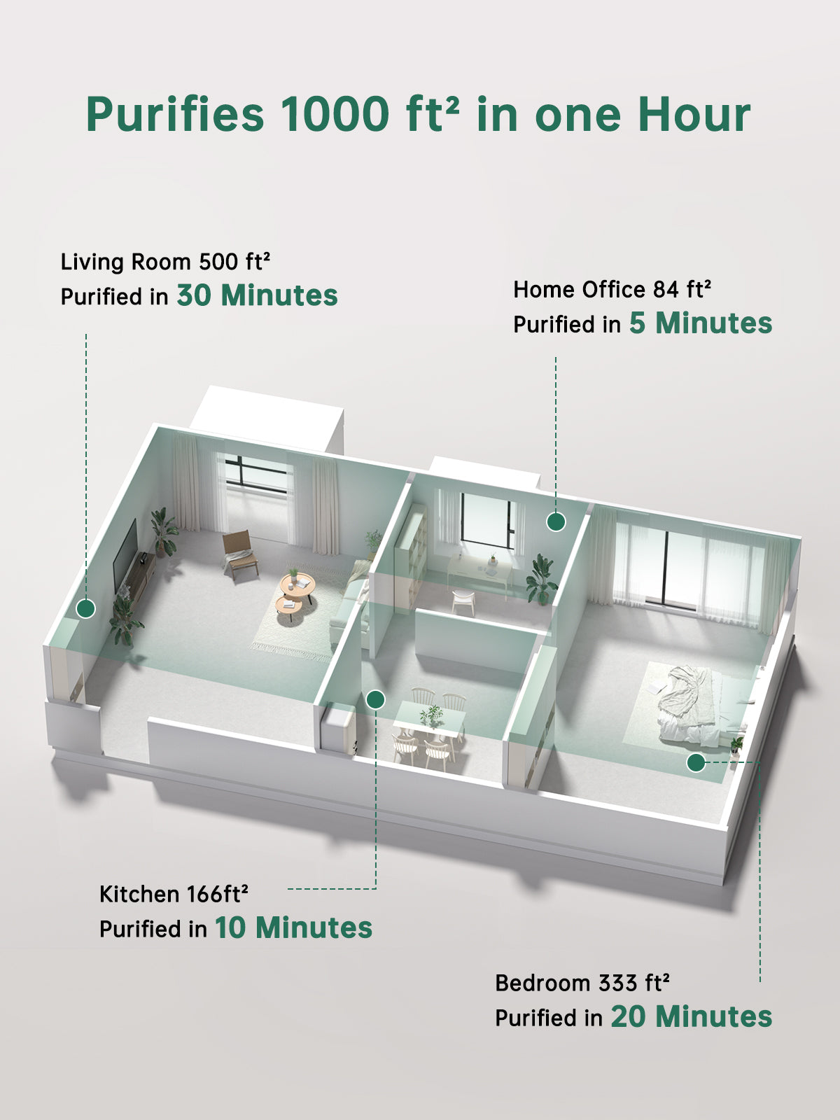 Home Air Purifier for Allergies Pets Smoke Odors 856 sq.ft. White