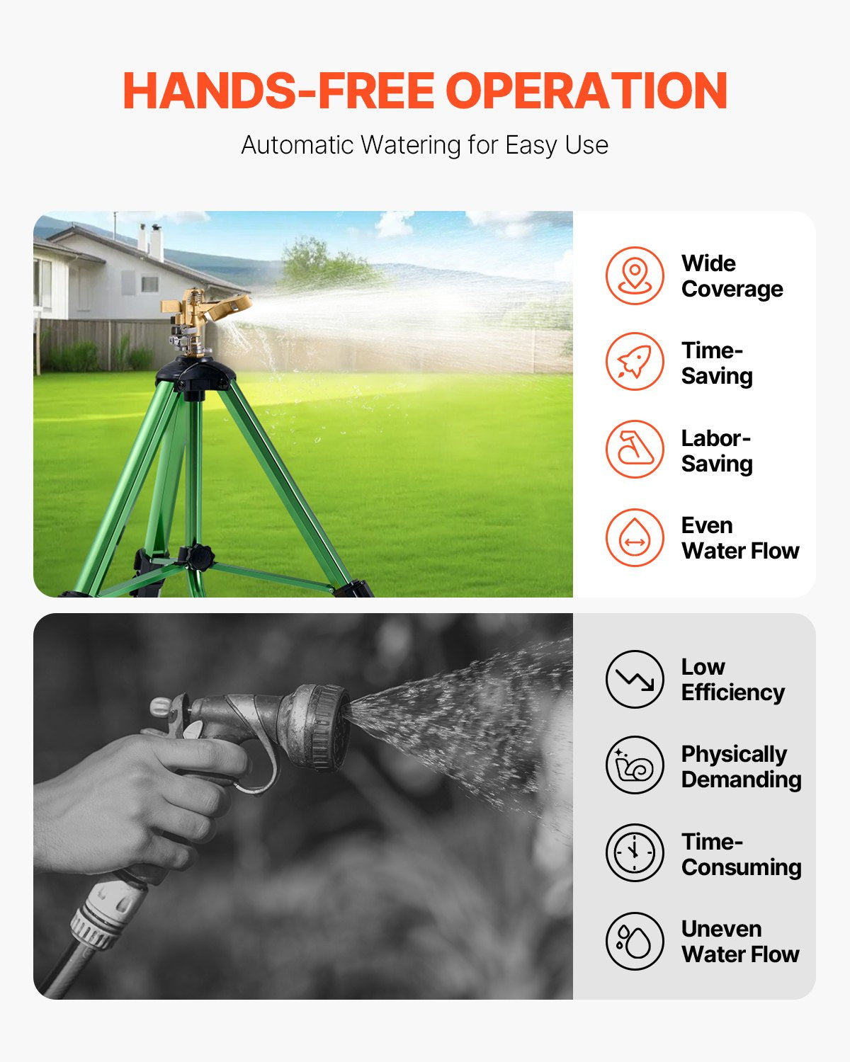 Heavy Duty Tripod Sprinkler Set - Brass Head, 360° Coverage, Green