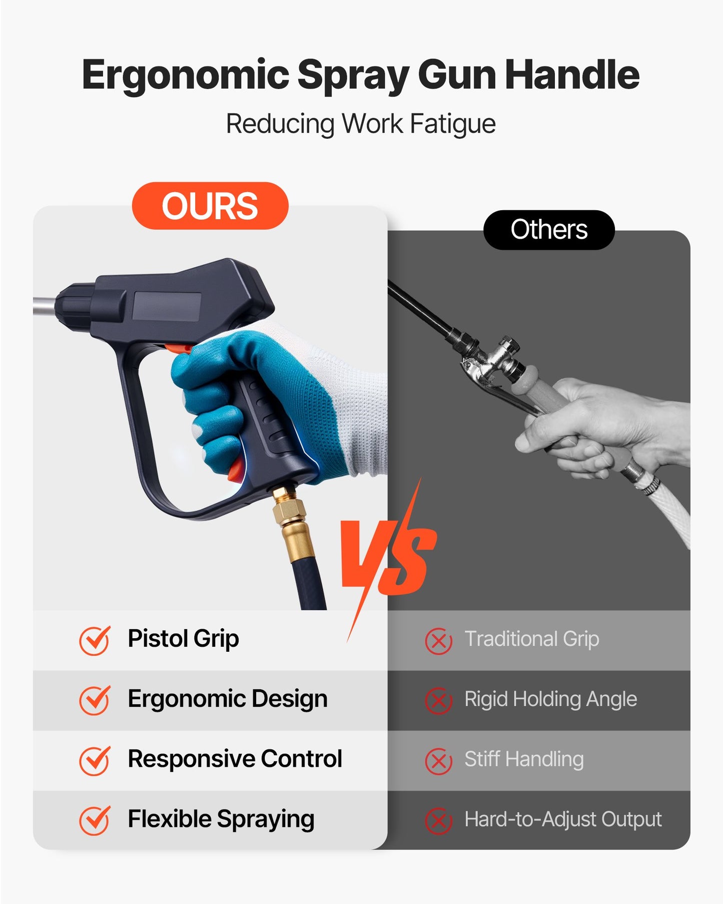 Industrial Concrete Sprayer 4.5 Gallon Stainless Steel Sealer & Additive Application