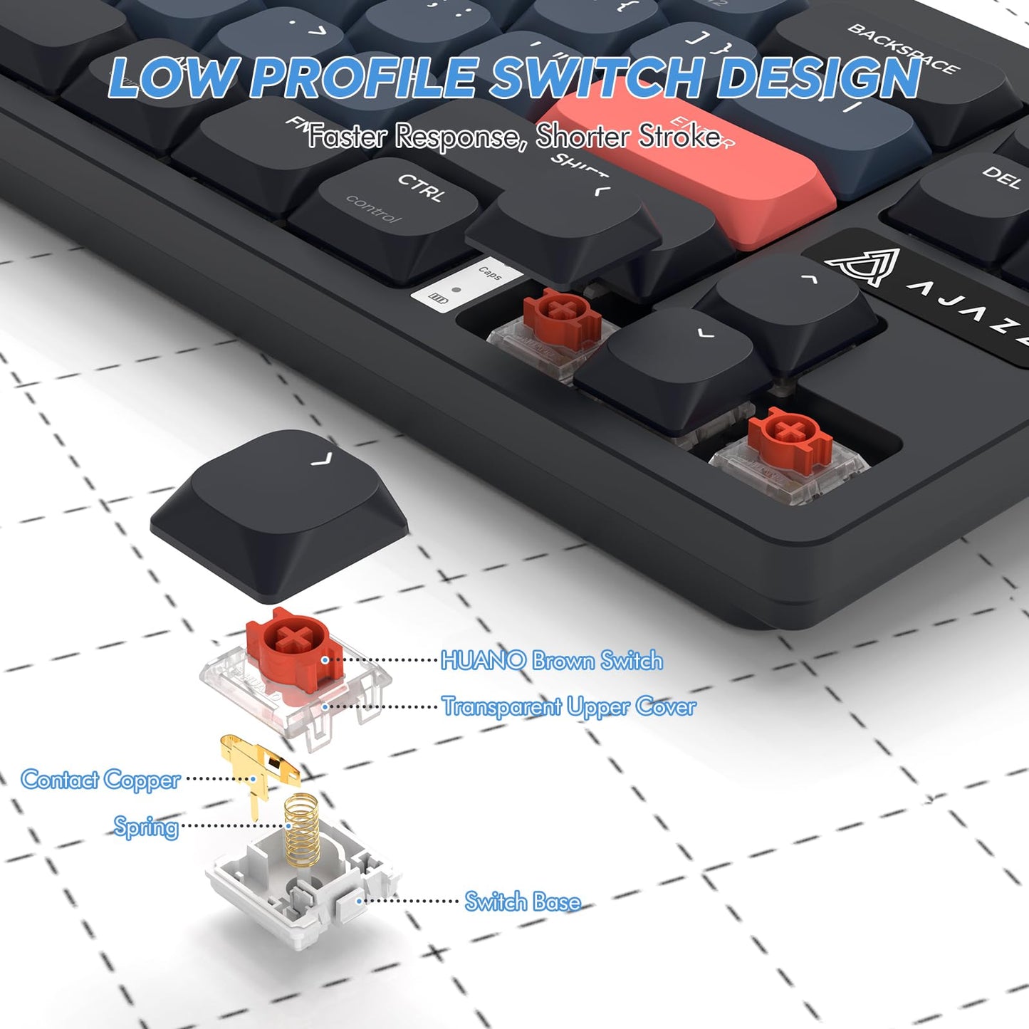 A.JAZZ AKL680 65% Low Profile Wireless Mechanical Keyboard, BT/2.4Ghz Dual Mode 68 Keys Gaming Keyboard with Ultra-Thin Red Switches for PC/Laptop/Windows/Mac(Black/Blue)
