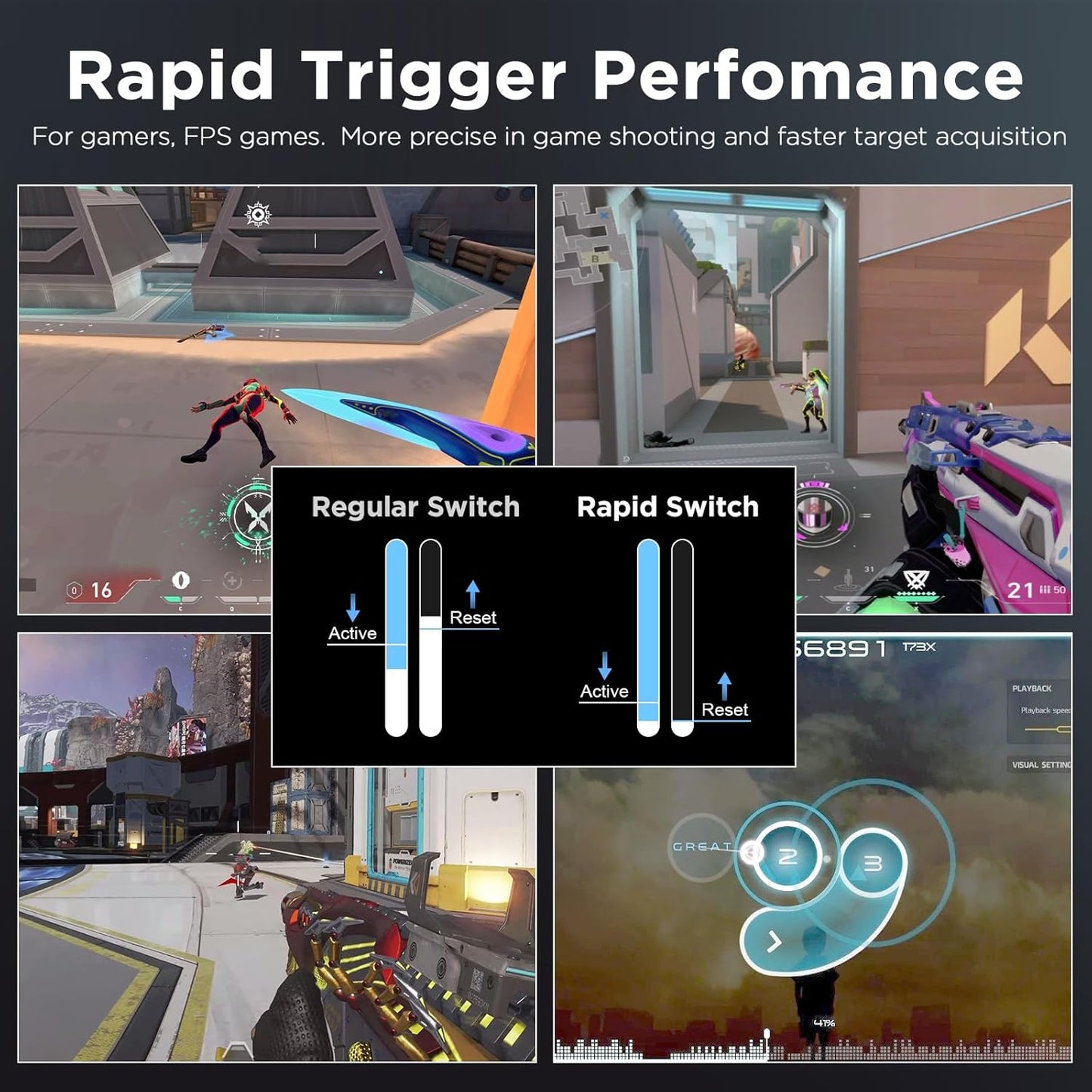 YUNZII RT80 Rapid Trigger Hall Effect Magnetic Gaming Keyboard,8K Polling Rate,75% Layout,BT/2.4GHz/Wired,RGB Backlit,Gasket Hot Swap,Adjustable Actuation for Win/Mac (White Line, Gateron White)