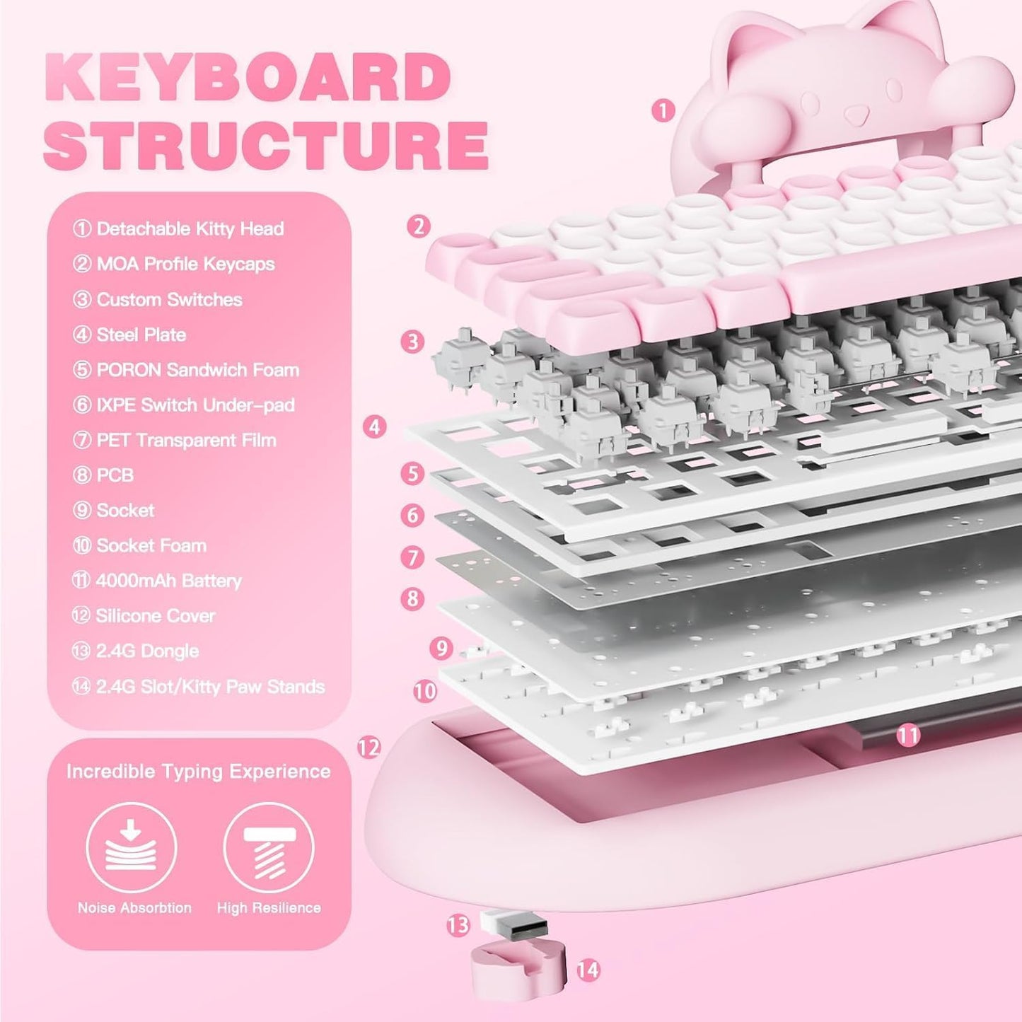 YUNZII C68 Wireless Mechanical Keyboard,65% Layout,Hot Swap,Triple Mode BT5.0/2.4G/Wired, RGB Backlit NKRO,Cute Cat Silicone Ergonomic Design for Win/Mac(Brown, Cocoa Cream V2 Switch)
