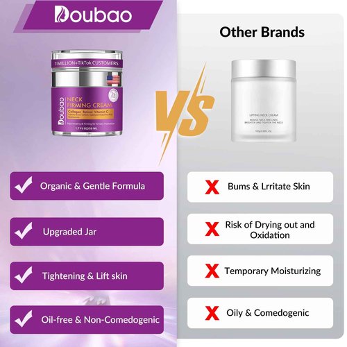 Advanced Neck Firming Cream – 3% Retinol & Hyaluronic Acid for Wrinkle Reduction, Lifting & Skin Tightening – Anti-Aging Moisturizer for Face, Neck & Décolleté – Deep Hydration, 3.4 FL(2 bottle).