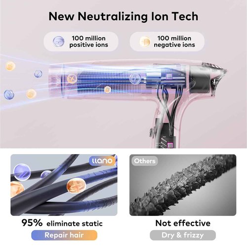 High Speed Ionic Hair Dryer with Diffuser for Curly, Brushless Motor High RPM Fast Drying Professional Salon Blow Dryer with 200million ions, Frizz Free/No Heat Damage/Lightweight/Foldable for Women