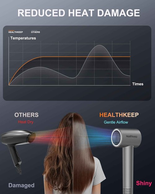 Ultimate Tech Turbo Hair Dryer – 1,500 W Brushless 110,000 RPM Motor • 20 m/s High‑Velocity Airflow • 200M Negative Ion Hydration • Whisper‑Quiet ≤78 dB • Includes Concentrator & Diffuser