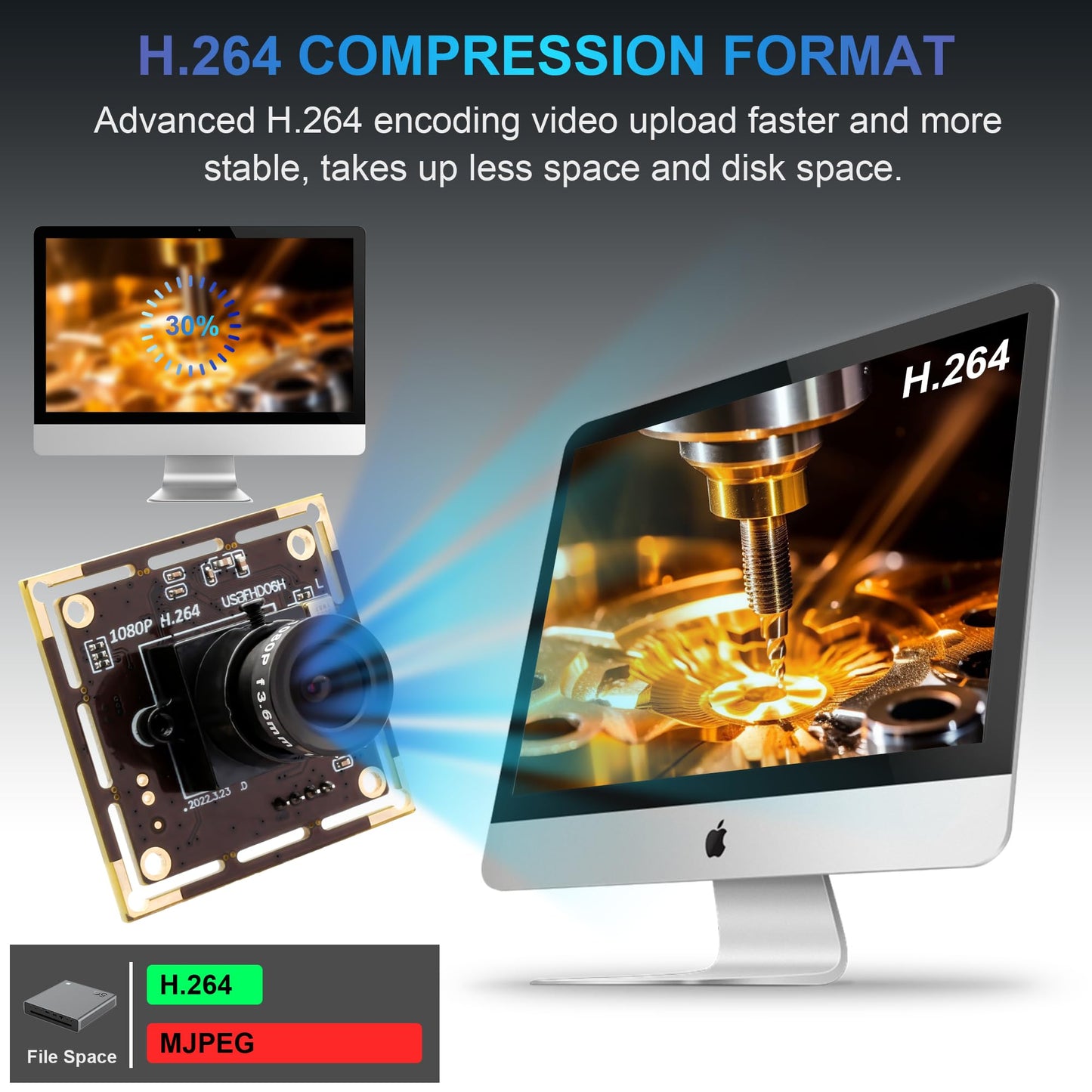 ALPCAM 1080P USB Camera Module for Raspberry Pi, 2MP 30FPS CMOS IMX323 Low Light Webcam with 3.6mm Lens, Industrial Lightburn Camera Board for Windows Linux Mac OS