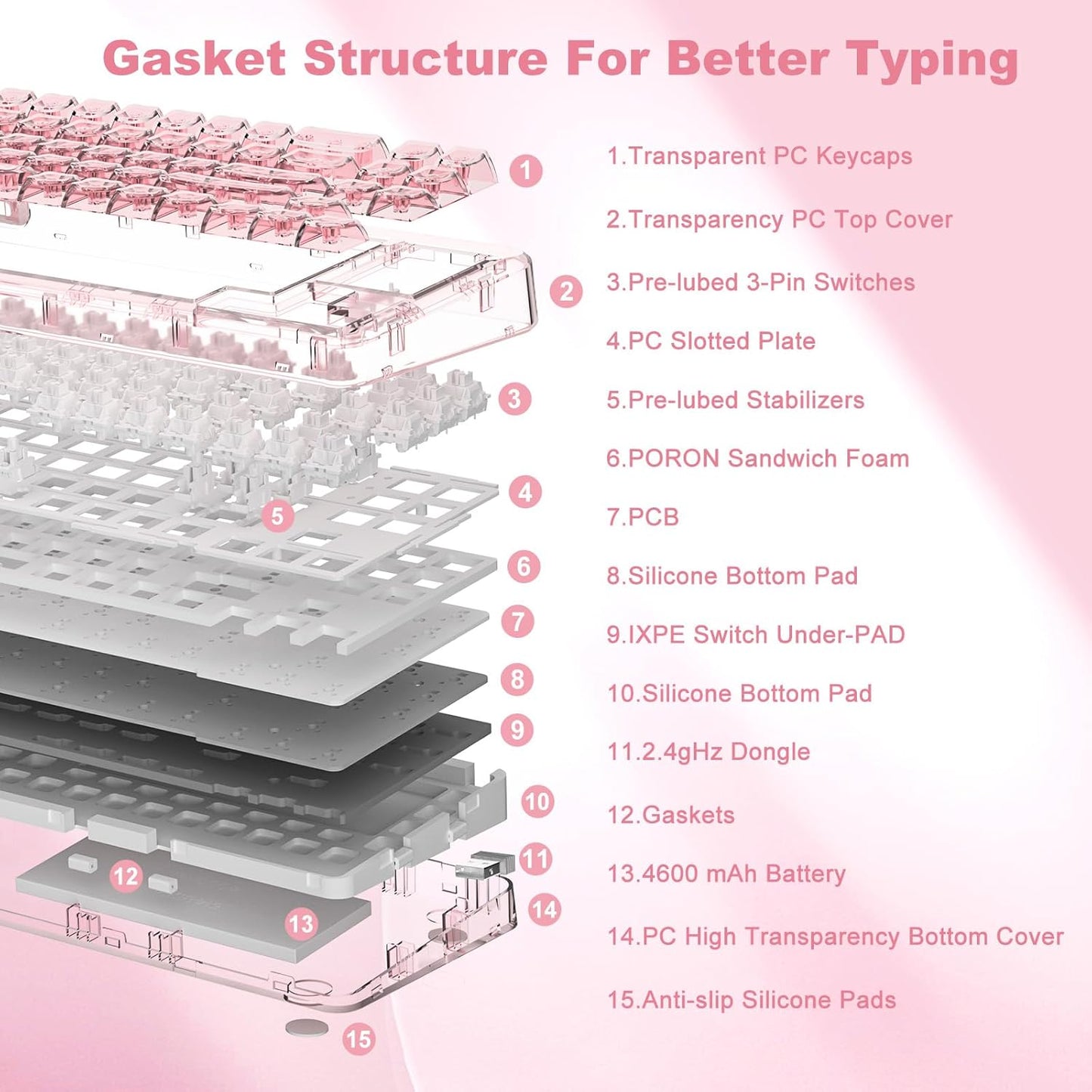 YUNZII X71 Transparent Mechanical Keyboard(Crystal Ice Switch,Pink), YUNZII Spring Tea Dye Sub PBT Keycaps(Cherry Profile, Spring Tea)
