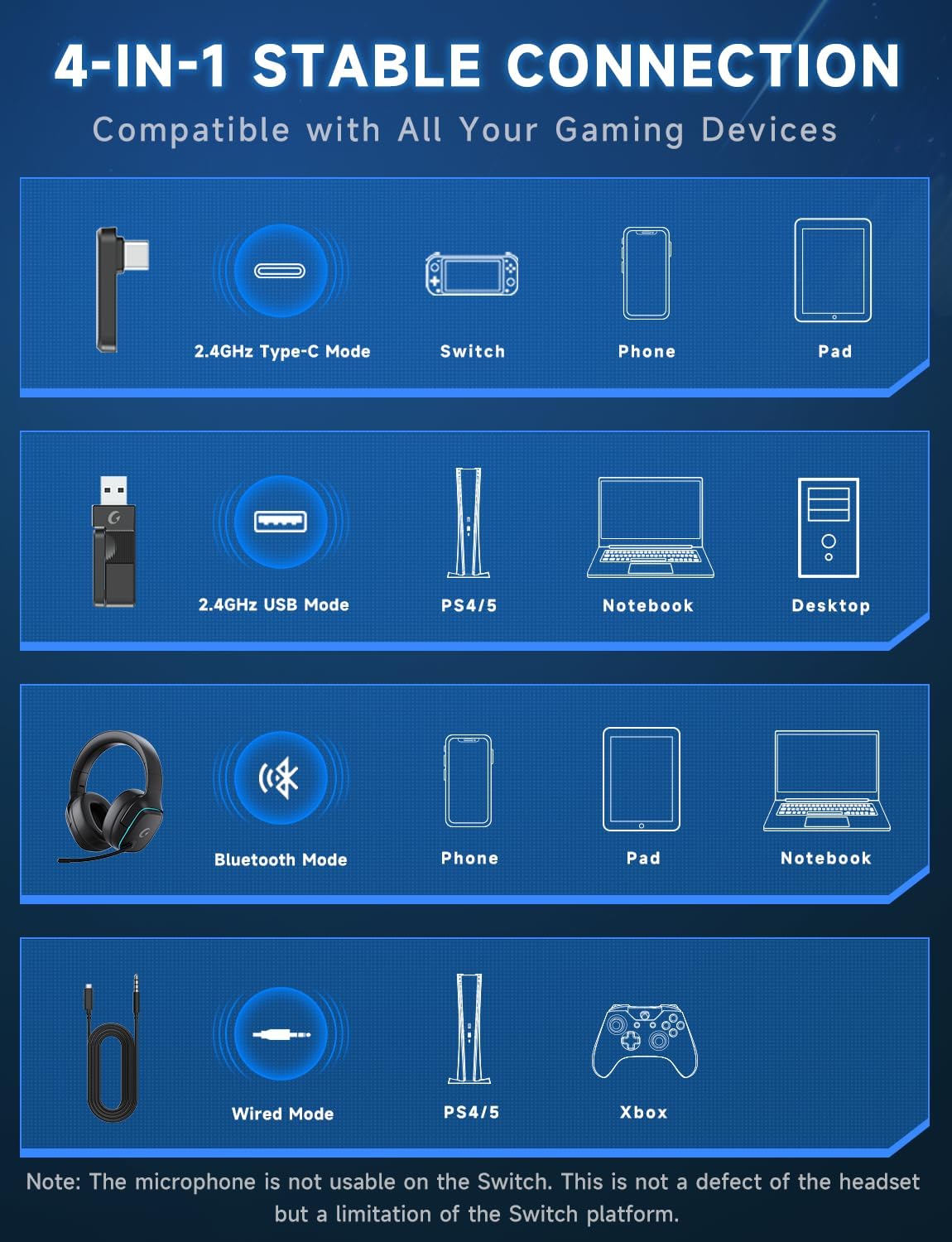 2.4GHz Wireless Gaming Headsets for PS5, PS4, PC, Switch - Bluetooth 5.3 Gaming Headphones with Noise Canceling Mic, 7.1 Surround Sound, 70H Battery, Blue Lighting - White