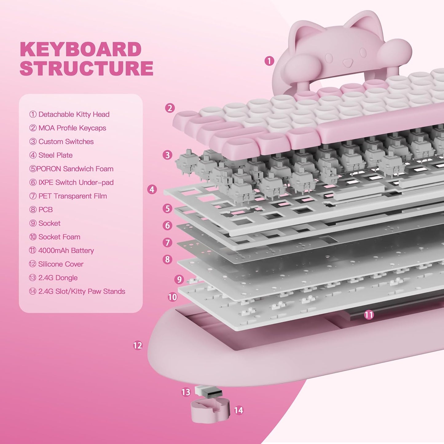 YUNZII C68 65% Wireless Mechanical Gaming Keyboard (Milk Switch, Pink), Spring Tea Dye Sub PBT Keycaps(Cherry Profile, Spring Tea)