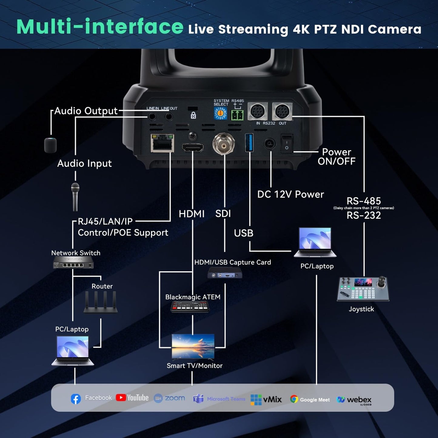 4K NDI PTZ Camera 60FPS, 4KP60 AI Auto-Tracking 20X Optical Zoom Video Conference Camera 1/1.8 UHD CMOS 8.42MP with USB 3G-SDI HDMI LAN Outputs POE Live Streaming for Church Worship Conference Events