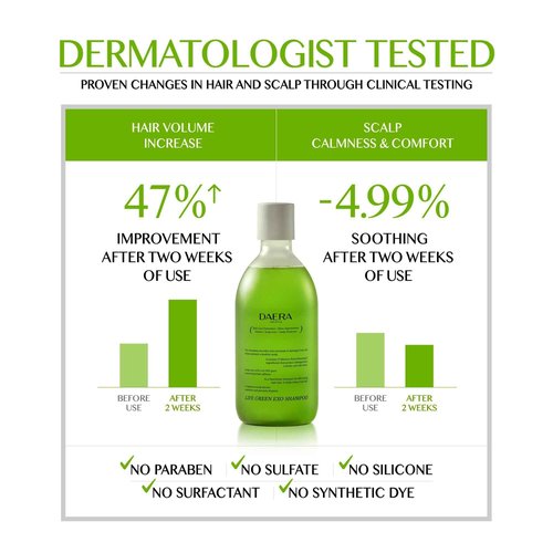 DAERA 2 Pack Life Green Exo Shampoo for Thinning Hair Thickening 10.24 fl oz, Caffeine Biotin Scalp Deep Cleansing, Volumizing & Improving, Heartleaf Extract, Women & Men, All Skin Types