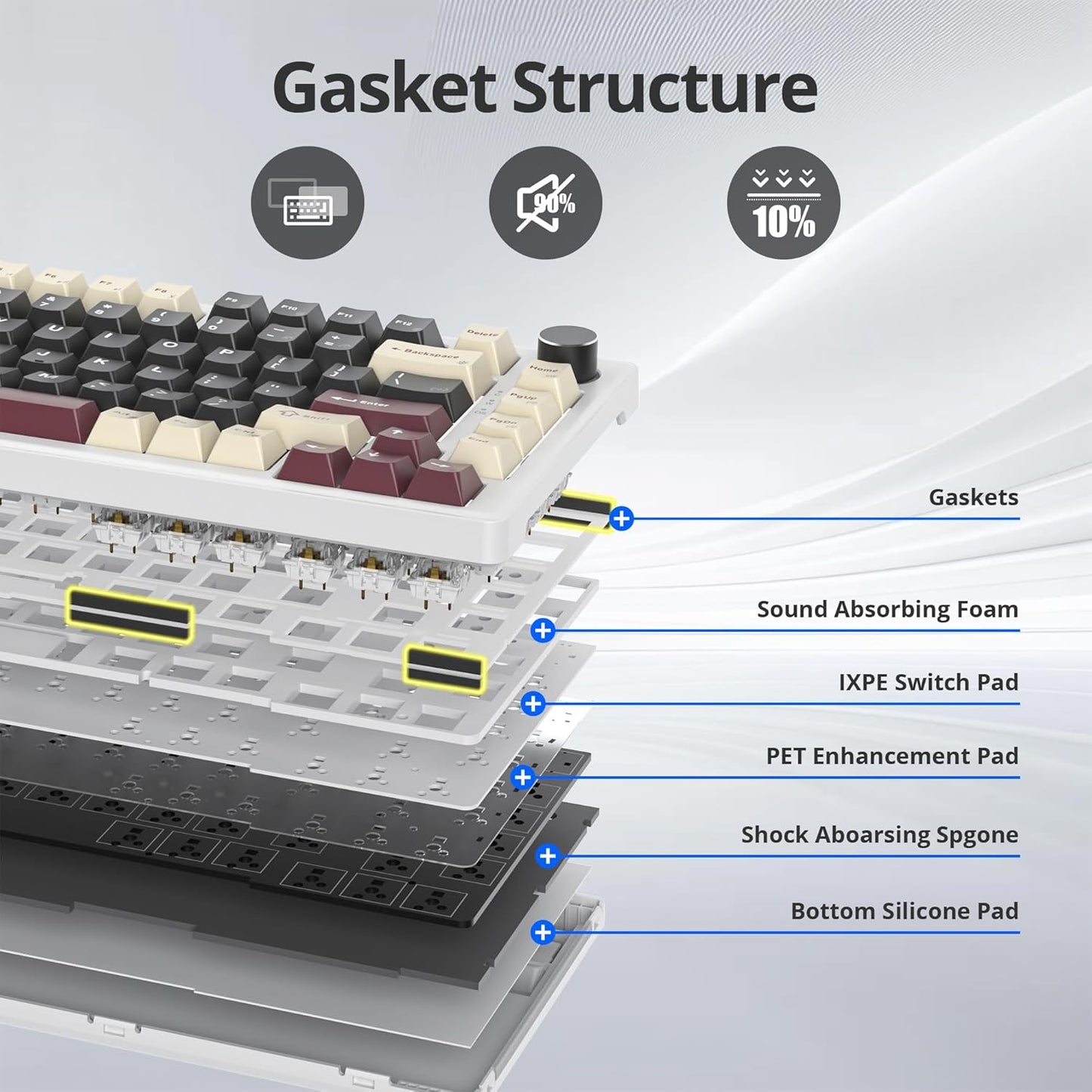 75% Mechanical Keyboard Gasket with Knob, Custom Wired Creamy Gaming Keyboard TKL 75 Percent Hot Swappable RGB Backlit, Pre-lubed Switch for Win/MAC PC Laptop(Cotton Candy/White Switch)
