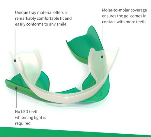 Opalescence Go 15% Mint - Prefilled Teeth Whitening Trays - 4 Treatments (2 Packs) - Made by Ultradent. 4648-2
