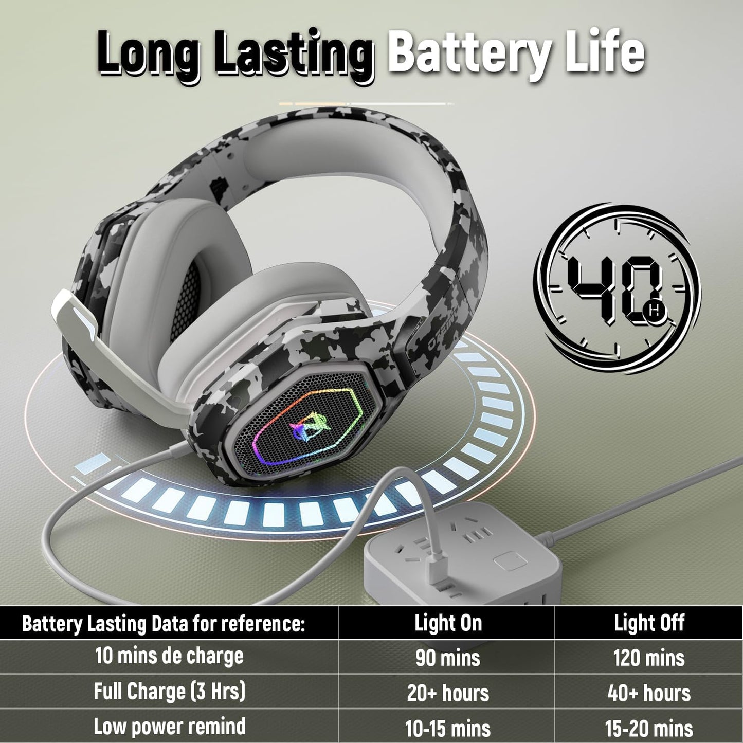 2.4GHz Wireless Gaming Headset for PC, Ps5, Ps4 - Lossless Audio USB & Type-C Ultra Stable Gaming Headphones with Flip Microphone, 40-Hr Battery Gamer Headset for Switch, Laptop, Mobile, Mac
