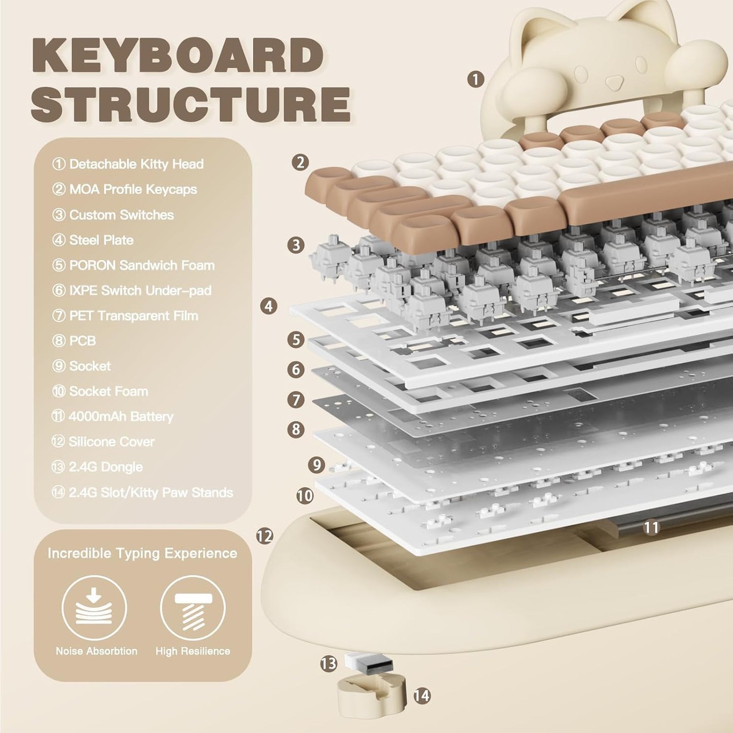 YUNZII C68 Panda Wireless Mechanical Gaming Keyboard, 68 Keys Cute Layout with PBT Keycaps,RGB Backlit, Hot Swappable,Creamy Switches,BT5.0/2.4G/Wired for Win/Mac(Black,Panda Switch)