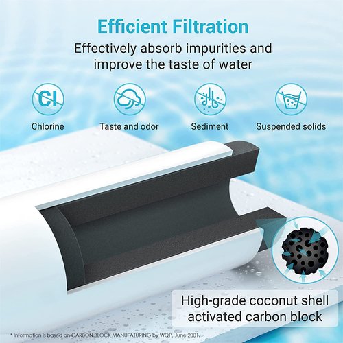 AQUA CREST LT1000PC ADQ747935 Replacement for LG® LT1000P®/PC/PCS ThinQ® Refrigerator Water Filter, LMXS28626S, LFXS26973S, MDJ64844601, ADQ74793501, ADQ74793502 and LT120F® Air Filter, 3 Combo