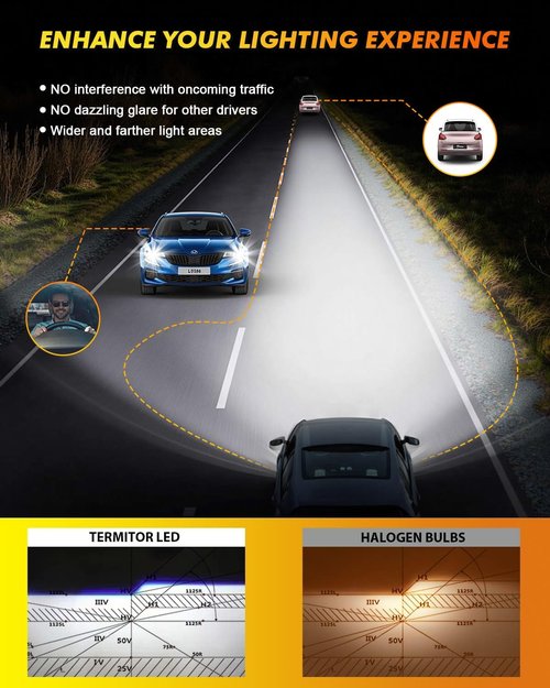 Termitor H11/H8/H9 & 9005/HB3 Light Bulbs Combo, 60,000LM 900% Ultra-Bright, 360° Adjustable Quick Install, Real 1:1 Halogen Size, 6500K Cool White H11 9005 Driving Lights, Plug N Play, Pack of 4