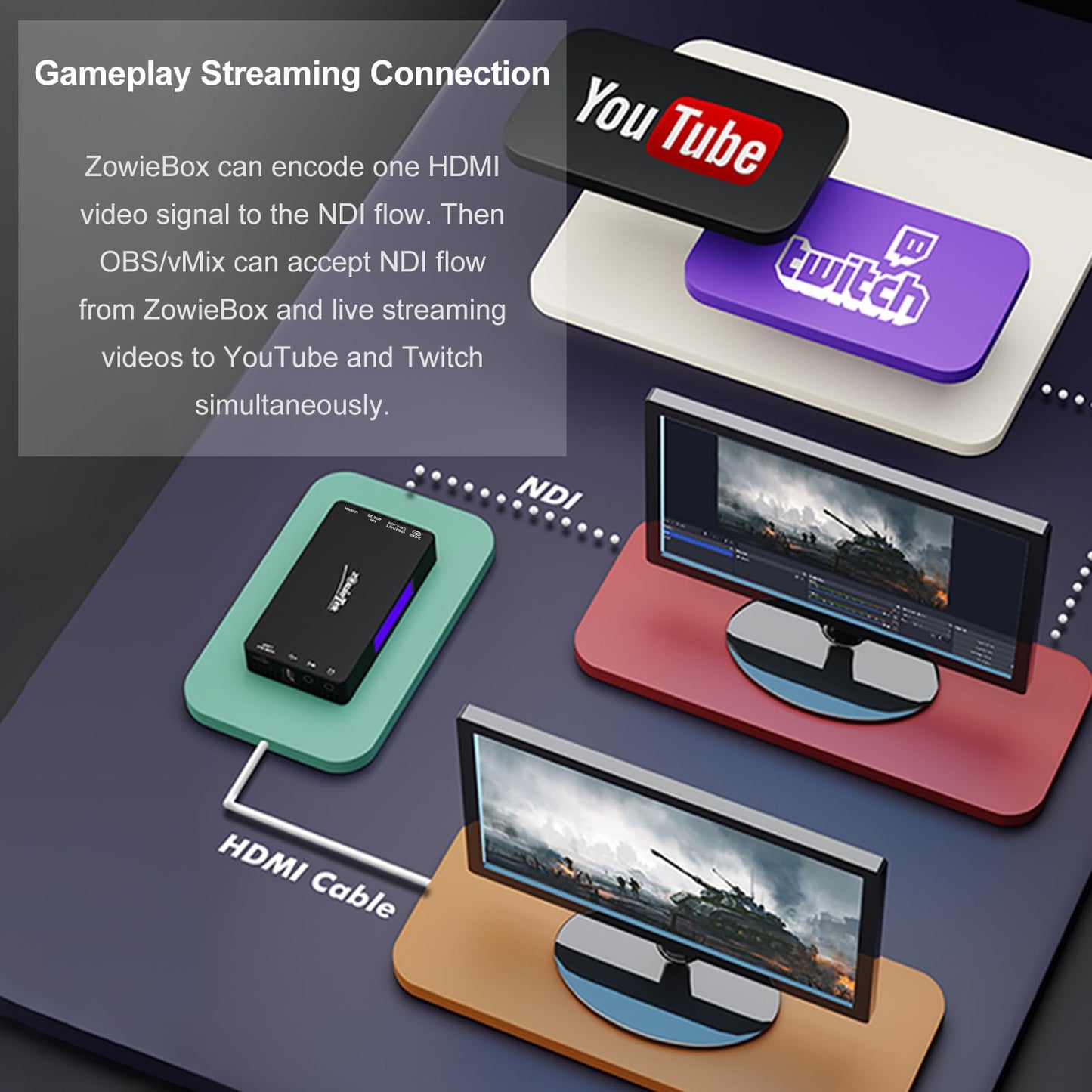 4K HDMI Video Encoder/Decoder, ZowieBox, Native NDI HX3 (Certified) Converter/Player, UVC to HDMI, Pass-Through Video Capture, SRT/RTMP(S)/RTSP, Live Streaming to YouTube