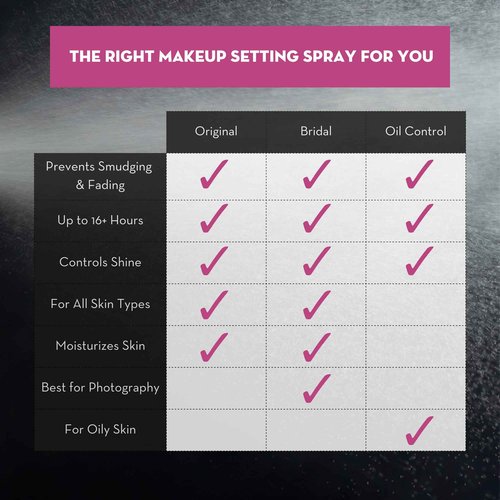 Skindinavia Makeup Primer + Finishing + Makeup Remover Spray, Hydrating Spray, Pore Minimizing Primer Mist, Long Lasting, Waterproof Mist, Hypoallergenic Cleansing Mist, (3 x 4 Fl. Oz.)