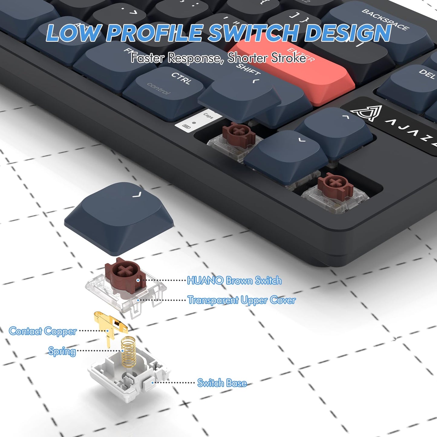 A.JAZZ AKL680 65% Low Profile Wireless Mechanical Keyboard, BT/2.4Ghz Dual Mode 68 Keys Gaming Keyboard with Ultra-Thin Brown Switches for PC/Laptop/Windows/Mac(Blue/Black)
