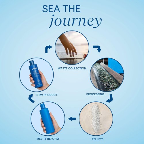 AQUAGE Volume & Texture Limited Edition Styling Kit, Transforming Paste, Beyond Body Sealing Spray, and Volume & Definition Spray Wax, 20 fl. oz.