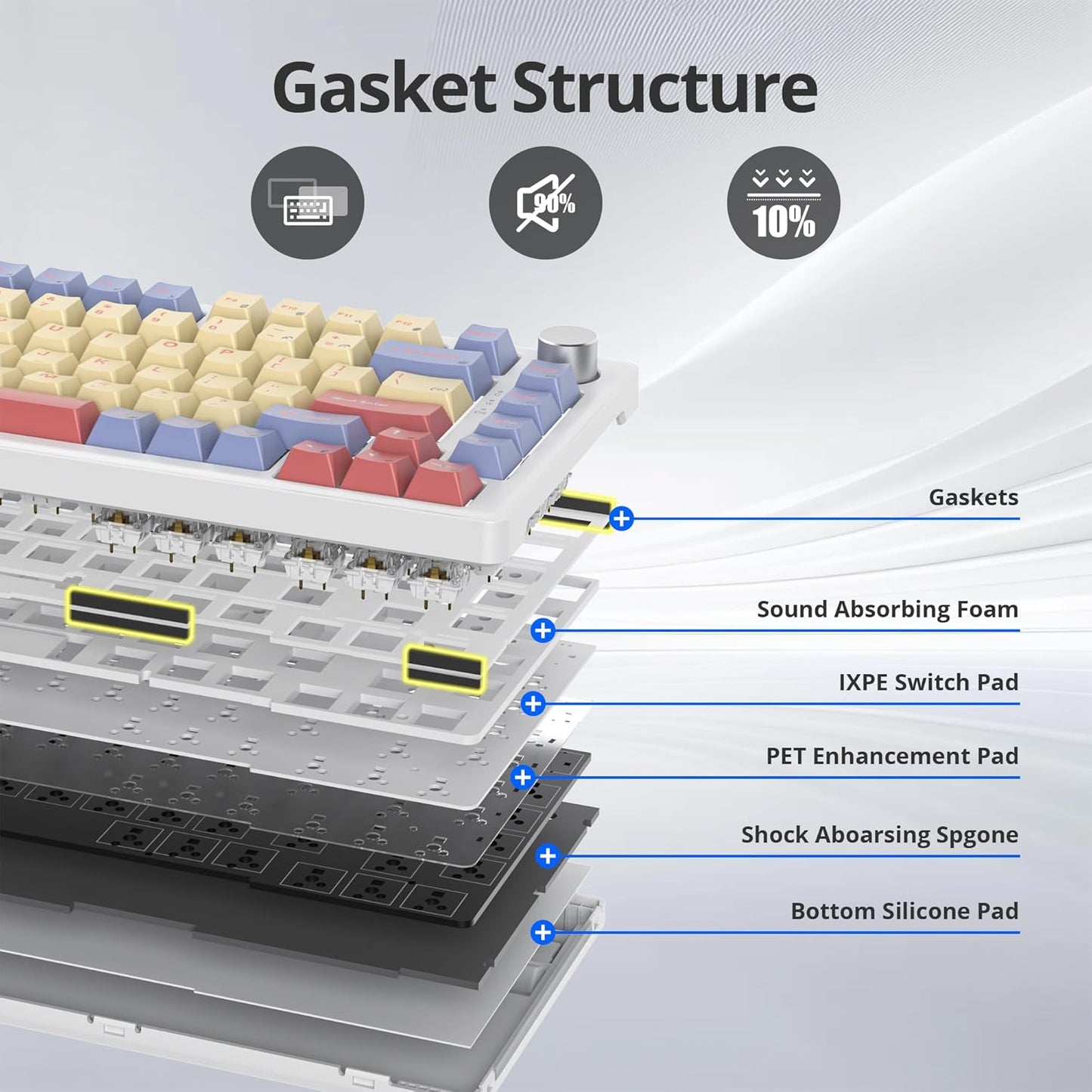 75% Mechanical Keyboard Gasket with Knob, Custom Wired Creamy Gaming Keyboard TKL 75 Percent Hot Swappable RGB Backlit, Pre-lubed Switch for Win/MAC(Roma/White Switch)