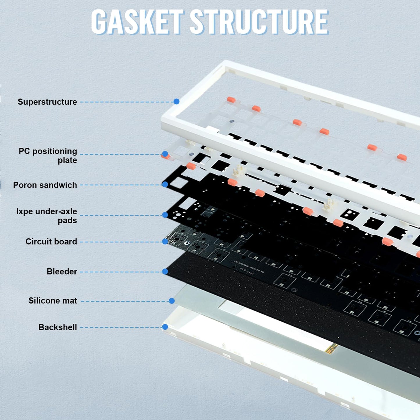 ZMX GMK61 Barebones Keyboard Kit,60% Hot Swap Programmable Gasket Mount RGB Backlit BT5.0/2.4G/Wired Type-C Wireless Mechanical Keyboard 61 Keys NKRO Custom Gaming DIY Kit (White)