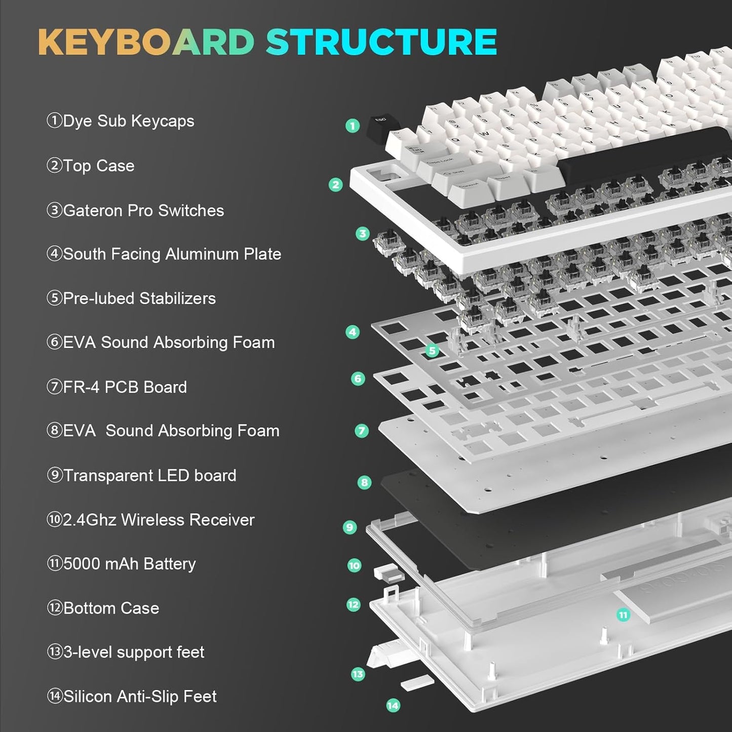 YUNZII YZ75 75% Hot Swappable Wireless Gaming Mechanical Keyboard, RGB Backlights, BT5.0/2.4G/USB-C, Dye Sub PBT Keycaps for Linux/Win/Mac(Gateron G Pro Black, White)