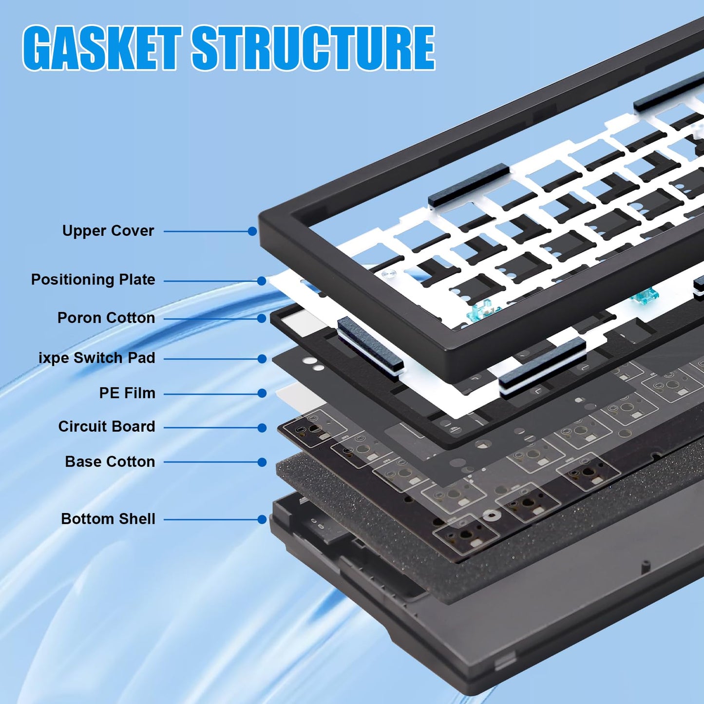 ZMX GMK67S Keyboard Barebones Kit,65% Gasket Mount Hot Swap PCB Tri-Mode BT5.0/2.4G/Type-C Wireless Mechanical Keyboard with TFT-LCD Screen VIA Programmable Custom RGB Gaming Keybaord DIY Kit (Black)