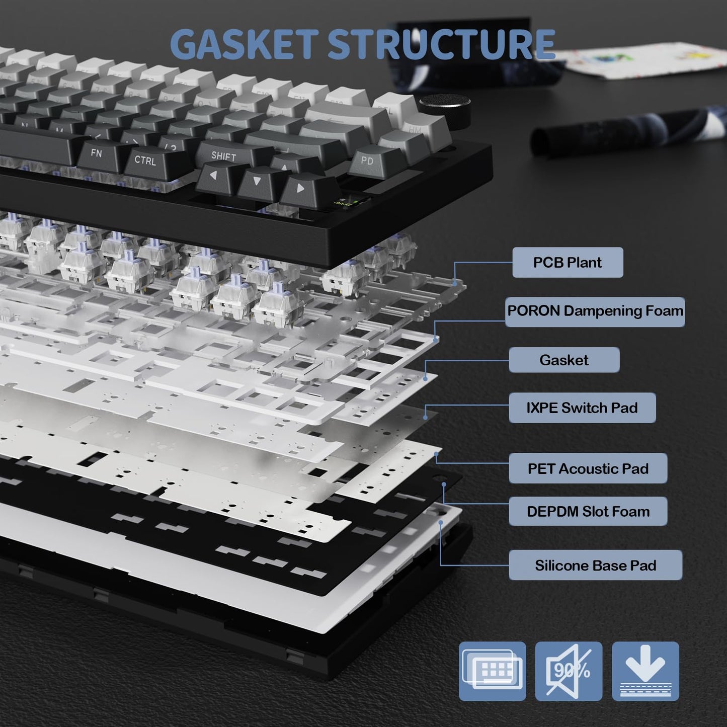 ATTACK SHARK X820 Ultra 75% Wireless Gaming Mechanical Keyboard Hot-Swappable Gasket Mount RGB Backlit BT/2.4G/Wired Custom Keyboard with Smart TFT Display&Knob QMK Driver-Moonlit Night&Gift Switch