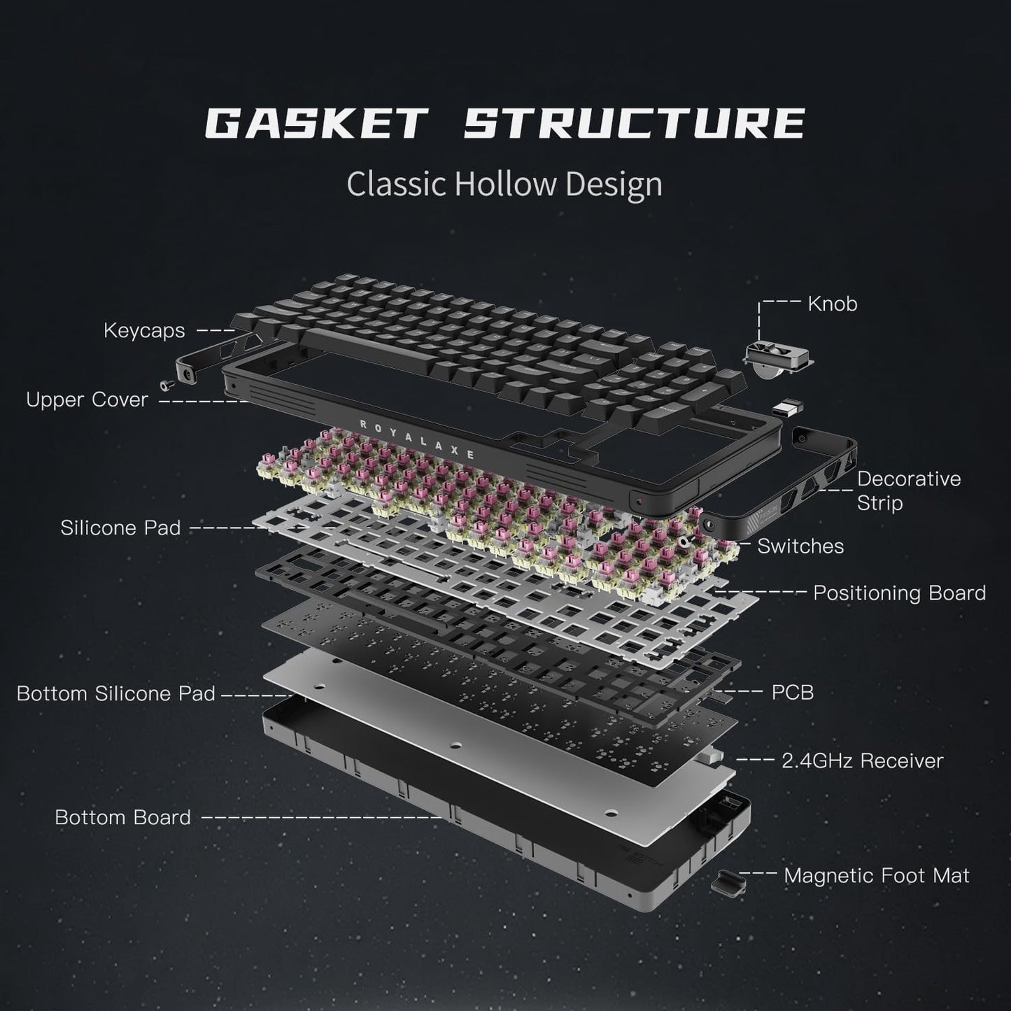 98% Wireless Mechanical Keyboard, BT/2.4G/USB-C Tri-Mode Hot Swappable with PBT Keycaps, Linear Switches, Gasket Structure, RGB Backlit Gaming Keyboard for Win/Mac/iOS/Android (White)