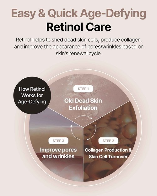 theralogic Retinol Cream - Korean Retinol Vitamin A Face Moisturizer - Lifting, Skin Renewal and Wrinkle Improvement Night Treatment with Peptides - Dermatologically Tested, Vegan Formula, 0.7 oz.
