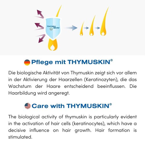 Thymuskin Forte Shampoo - Hair Shampoo, Advanced Solution for Thinning Hair, Men's and Women's Hair Loss - Step 1 (200ml)