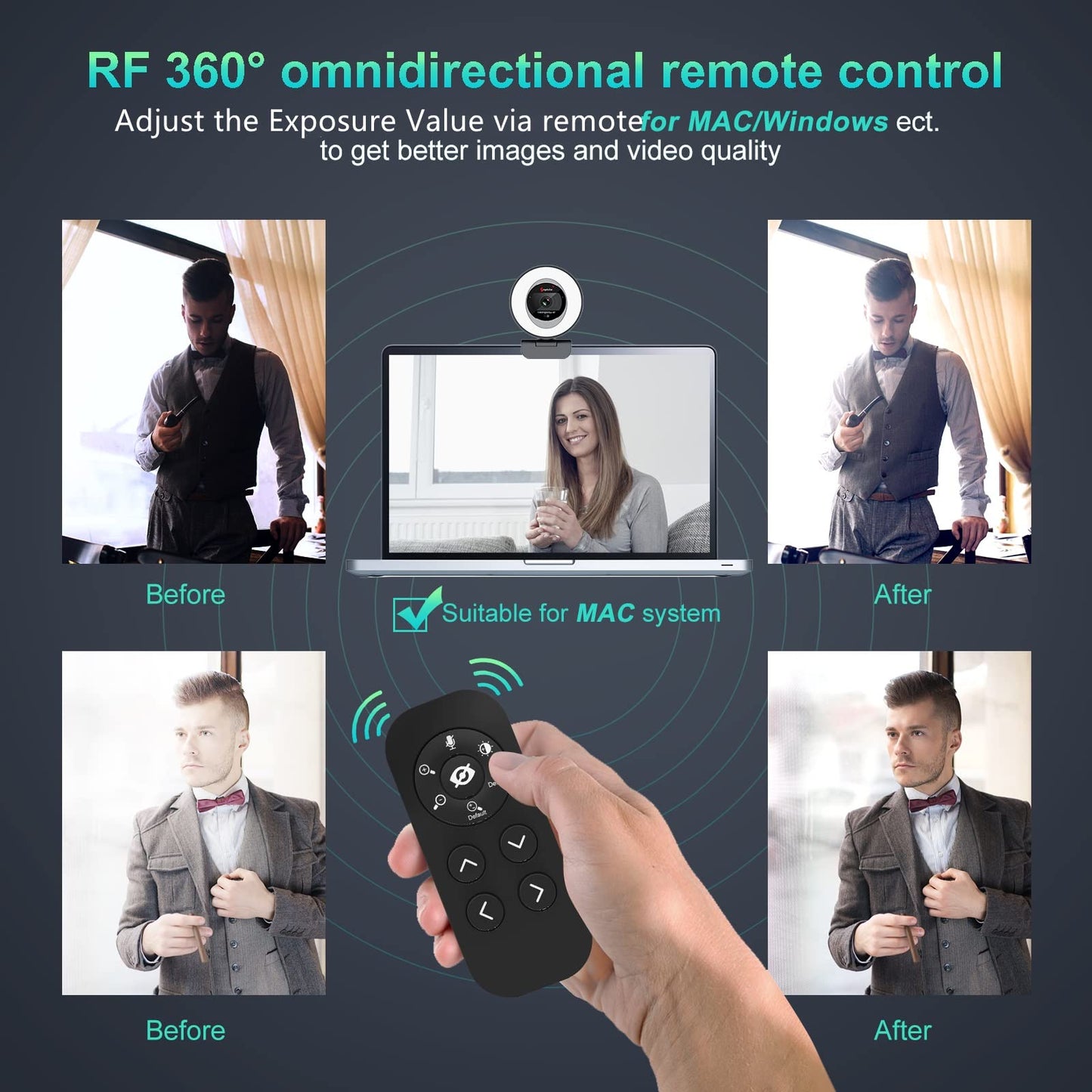 Angetube 1080P 60FPS Webcam, Streaming Webcam with Ring Light Web Camera with Microphone 5X Digital Zoom Remote Control Include, Built-in Privacy Cover for PC, Computer, Loptop, Mac, Windows 11